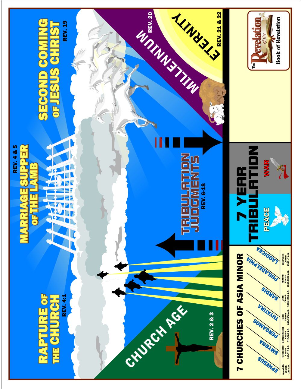 Consider Him Curriculum – Revelation